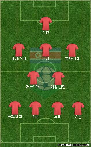 Korea DPR Formation 2014