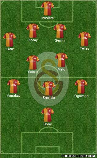 Galatasaray SK Formation 2014