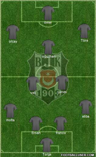 Besiktas JK Formation 2014