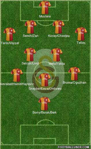 Galatasaray SK Formation 2014