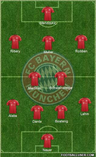 FC Bayern München Formation 2014