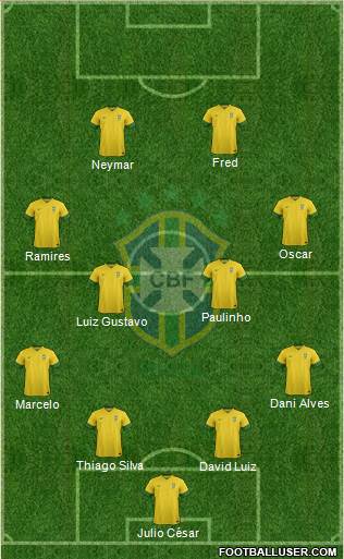 Brazil Formation 2014