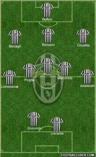 Juventus Formation 2014