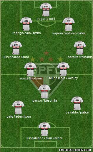 São Paulo FC Formation 2014
