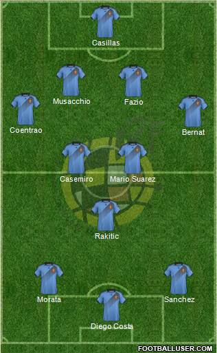 Spain Formation 2014