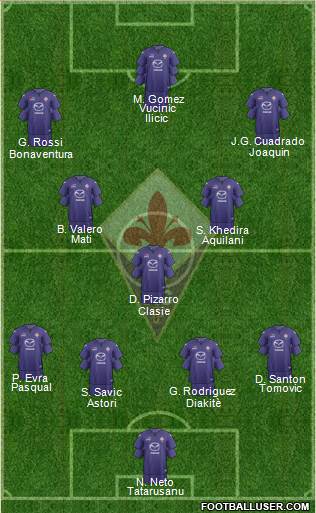 Fiorentina Formation 2014