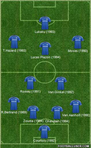 Chelsea Formation 2014