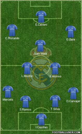 Real Madrid C.F. Formation 2014
