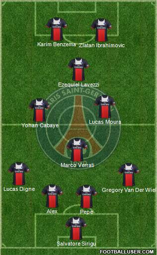 Paris Saint-Germain Formation 2014