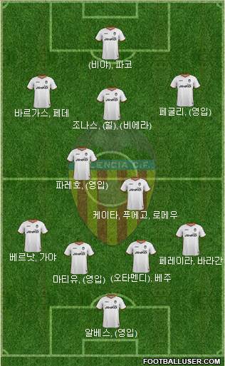 Valencia C.F., S.A.D. Formation 2014