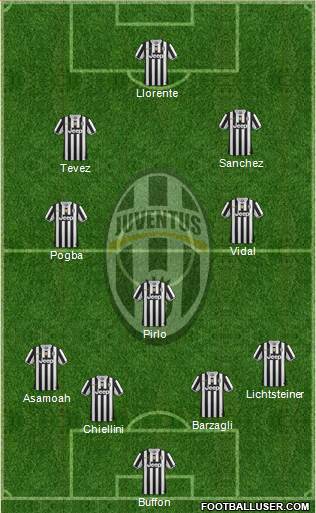 Juventus Formation 2014