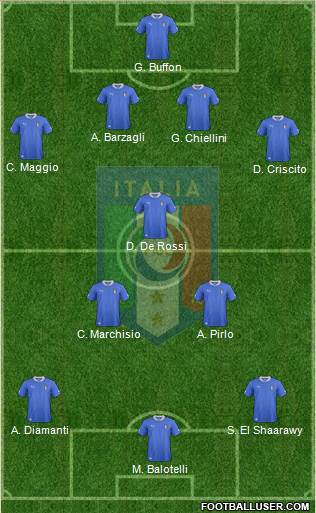 Italy Formation 2014