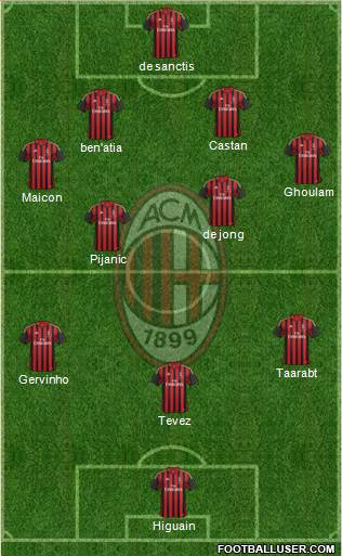 A.C. Milan Formation 2014