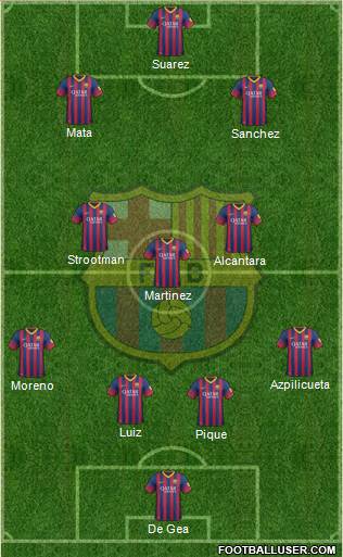 F.C. Barcelona Formation 2014