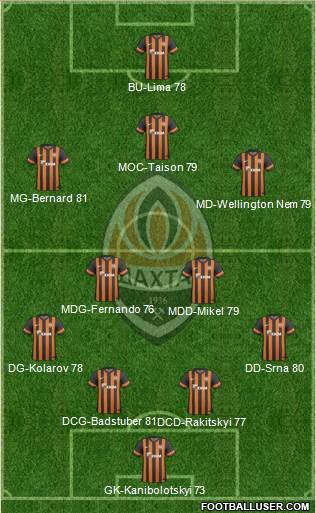 Shakhtar Donetsk Formation 2014