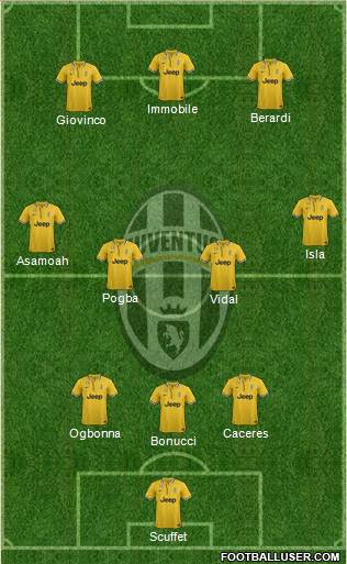 Juventus Formation 2014