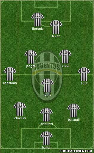 Juventus Formation 2014
