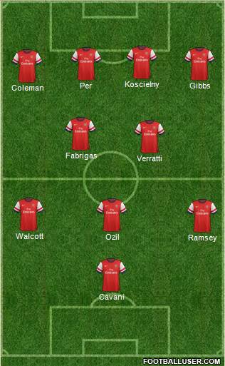 Arsenal Formation 2014