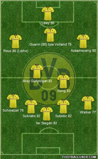 Borussia Dortmund Formation 2014