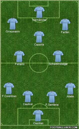 Manchester City Formation 2014