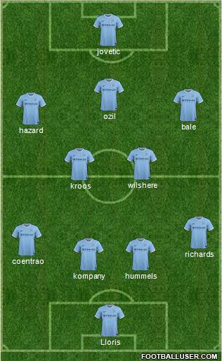 Manchester City Formation 2014