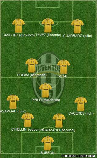 Juventus Formation 2014