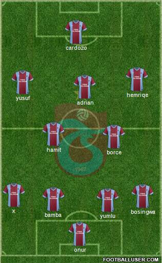 Trabzonspor Formation 2014