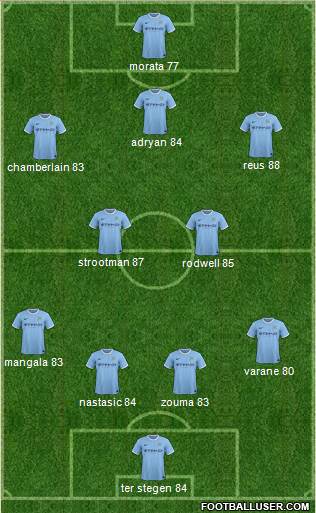 Manchester City Formation 2014