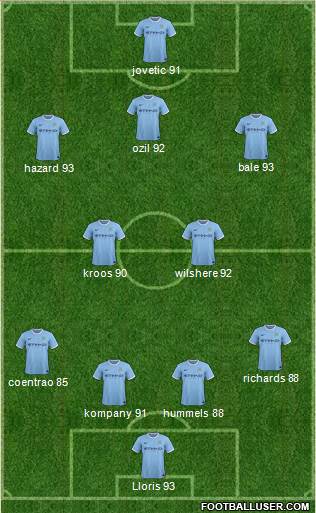 Manchester City Formation 2014