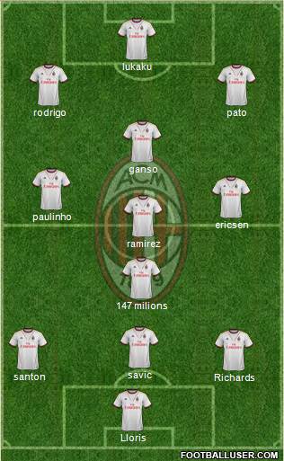 A.C. Milan Formation 2014