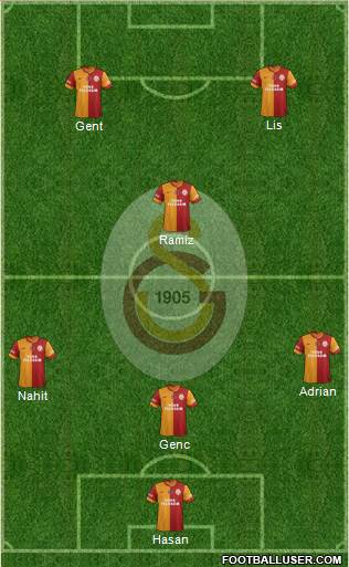 Galatasaray SK Formation 2014