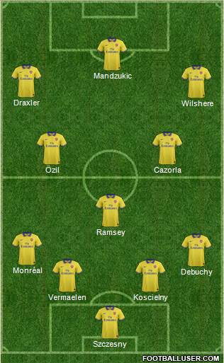 Arsenal Formation 2014