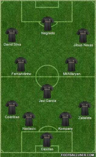 Manchester City Formation 2014
