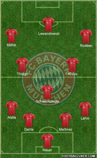FC Bayern München Formation 2014