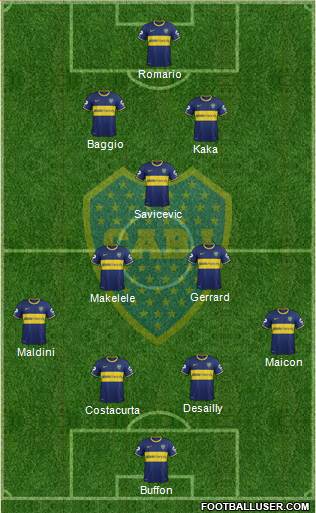 Boca Juniors Formation 2014