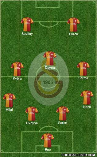 Galatasaray SK Formation 2014
