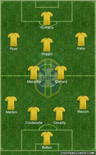 Brazil Formation 2014