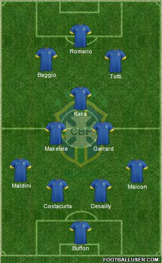 Brazil Formation 2014