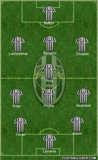 Juventus Formation 2014