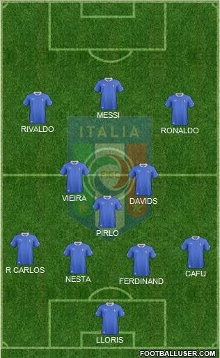 Italy Formation 2014