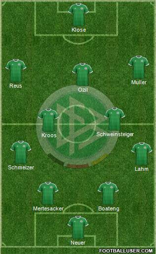 Germany Formation 2014