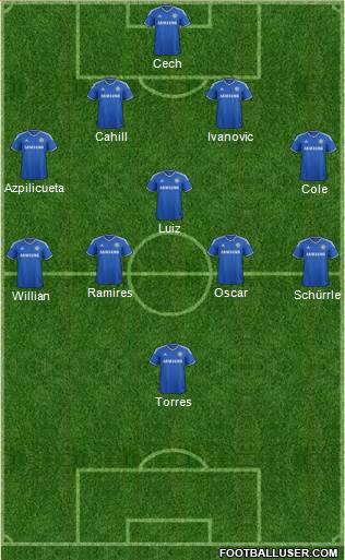 Chelsea Formation 2014