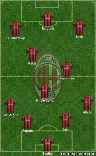 A.C. Milan Formation 2014