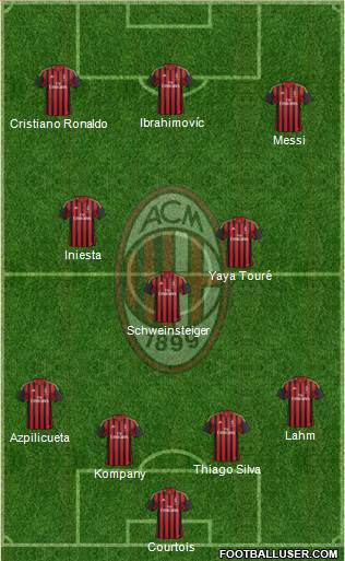 A.C. Milan Formation 2014