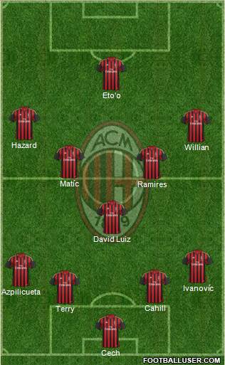 A.C. Milan Formation 2014