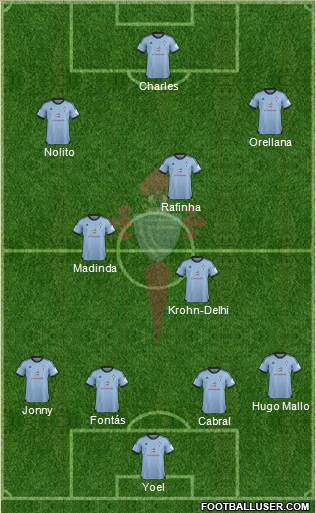 R.C. Celta S.A.D. Formation 2014