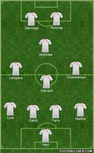 England Formation 2014