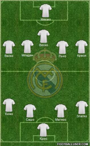 Real Madrid C.F. Formation 2014