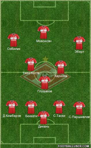 Spartak Moscow Formation 2014