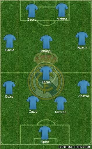 Real Madrid C.F. Formation 2014